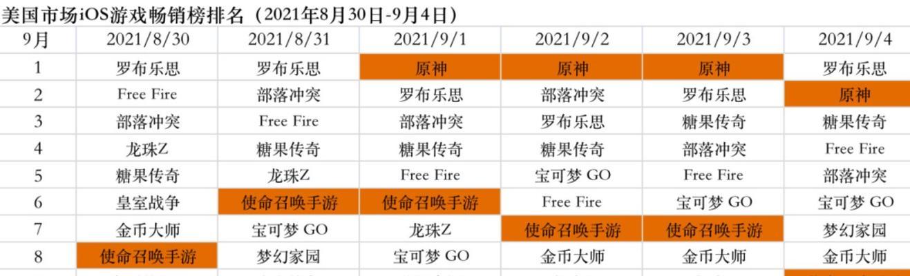 王者荣耀各服务器人数上限是多少？