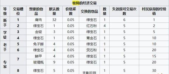 我的世界怎么改村民交易？交易价格如何调整？