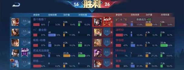 王者荣耀中kda最高能达到多少？