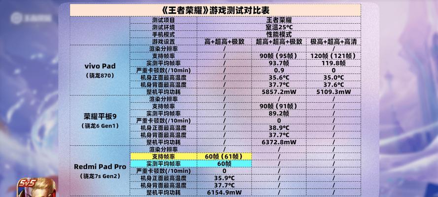王者荣耀在平板上运行流畅吗？哪款平板最适合？