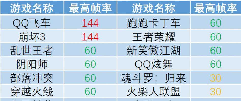 现在是打端游的人多还是手游的人多？两者有什么区别？