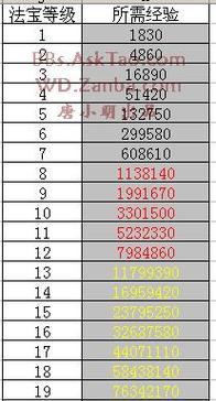 问道法宝是怎么来的？获取问道法宝有哪些方法？