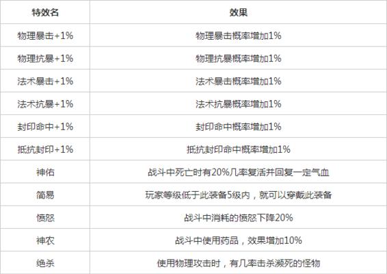 手游中为何缺少特效显示？特效缺失的原因是什么？