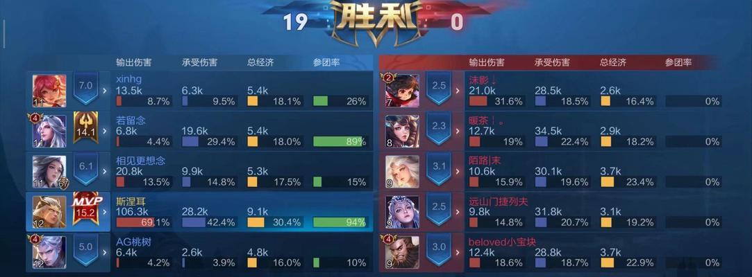 王者荣耀战绩查询方法是什么？如何查看个人或好友的战绩？