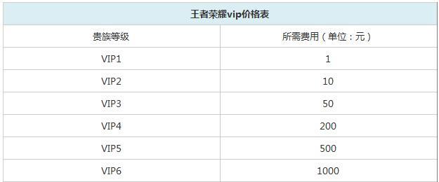 梦幻西游二黑子卖树袋熊价格是多少？