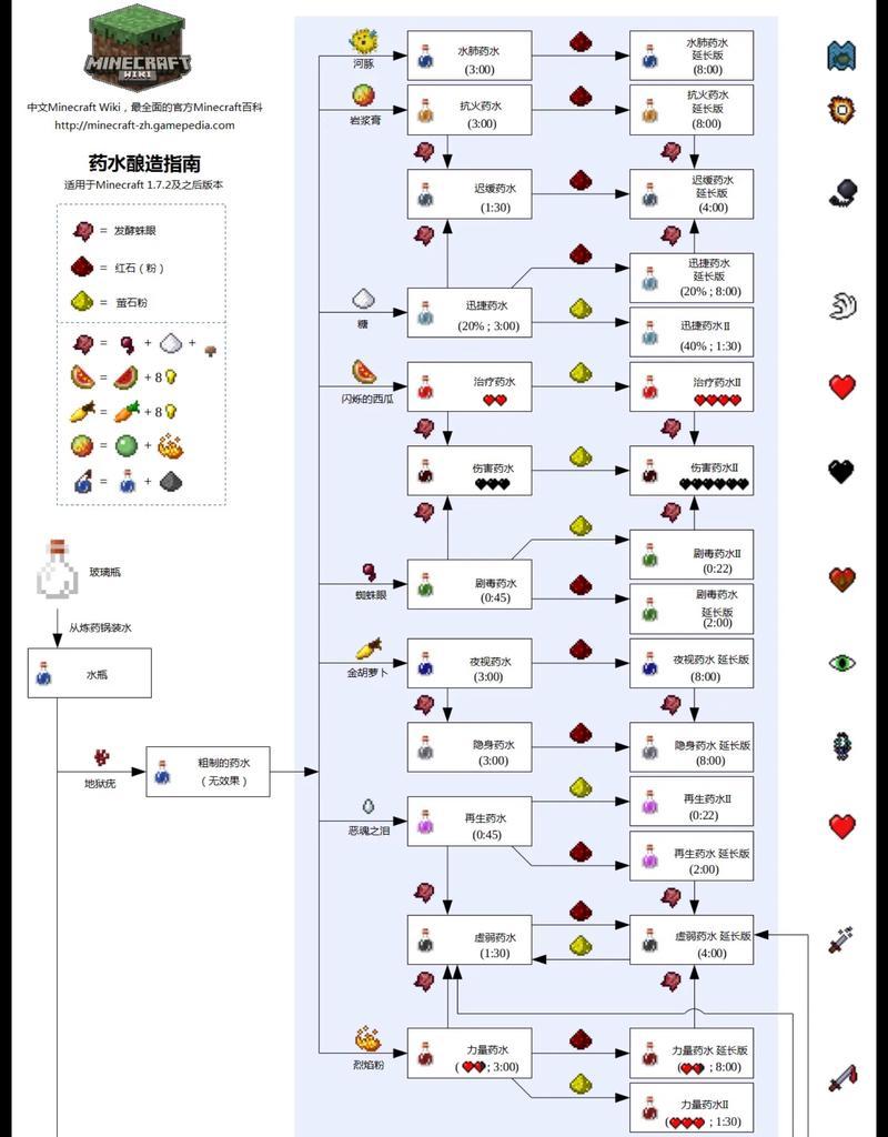 我的世界毒药水怎么做？需要哪些材料和步骤？