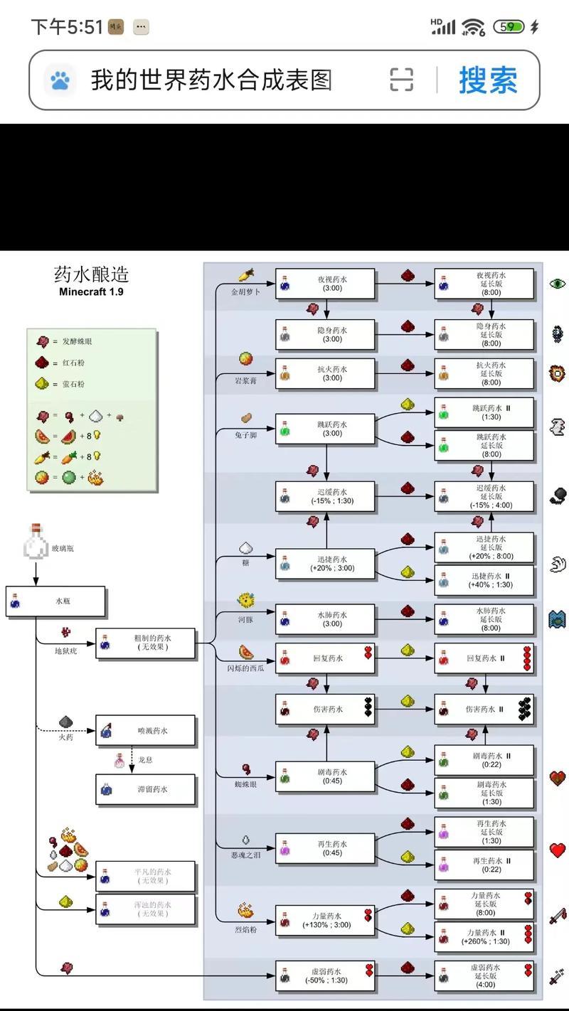 我的世界毒药水怎么做？需要哪些材料和步骤？