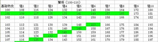 问道变异宠物强化方法是什么？强化效果如何？
