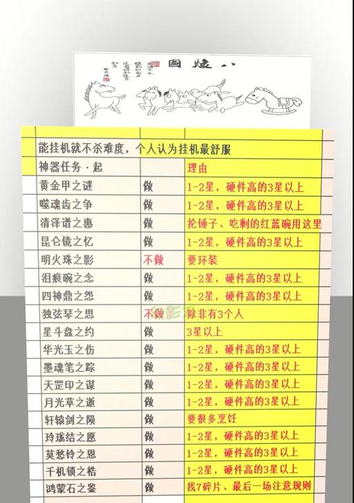 梦幻西游神器制作流程是什么？