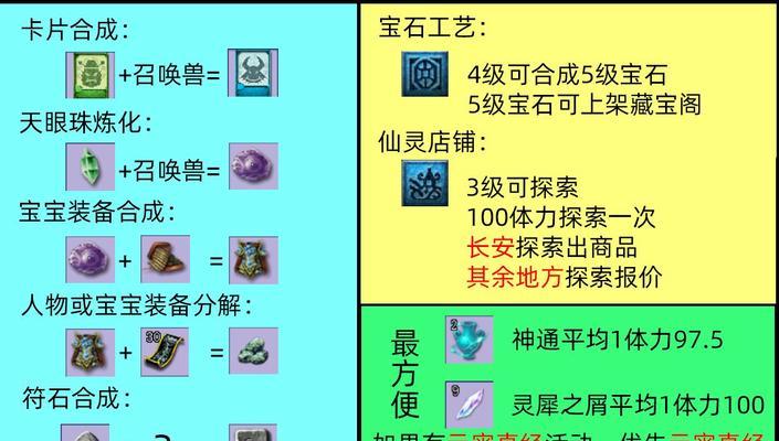 梦幻西游中完成任务需要多少体力？体力恢复方法有哪些？