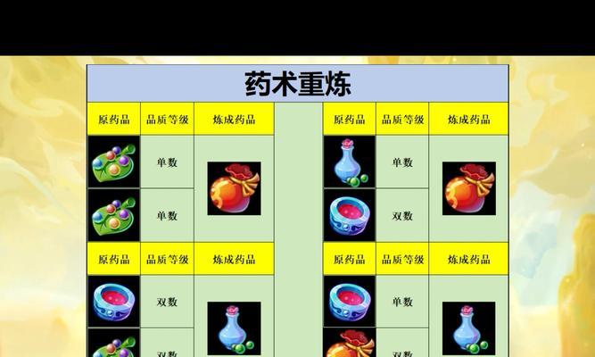 梦幻西游秘制食谱获取途径有哪些？如何烹饪出特殊食谱？