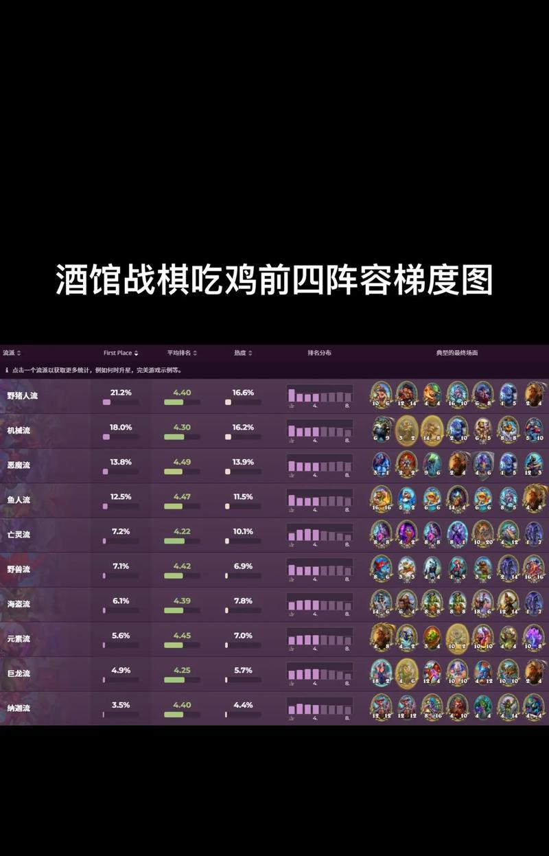 绝地求生排名最高怎么算的？排名与分数的关系是什么？