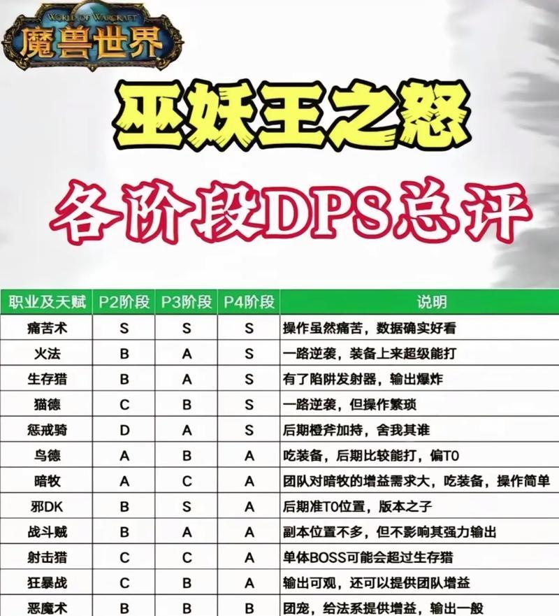魔兽世界4070的设置方法是什么？如何进行最佳配置？