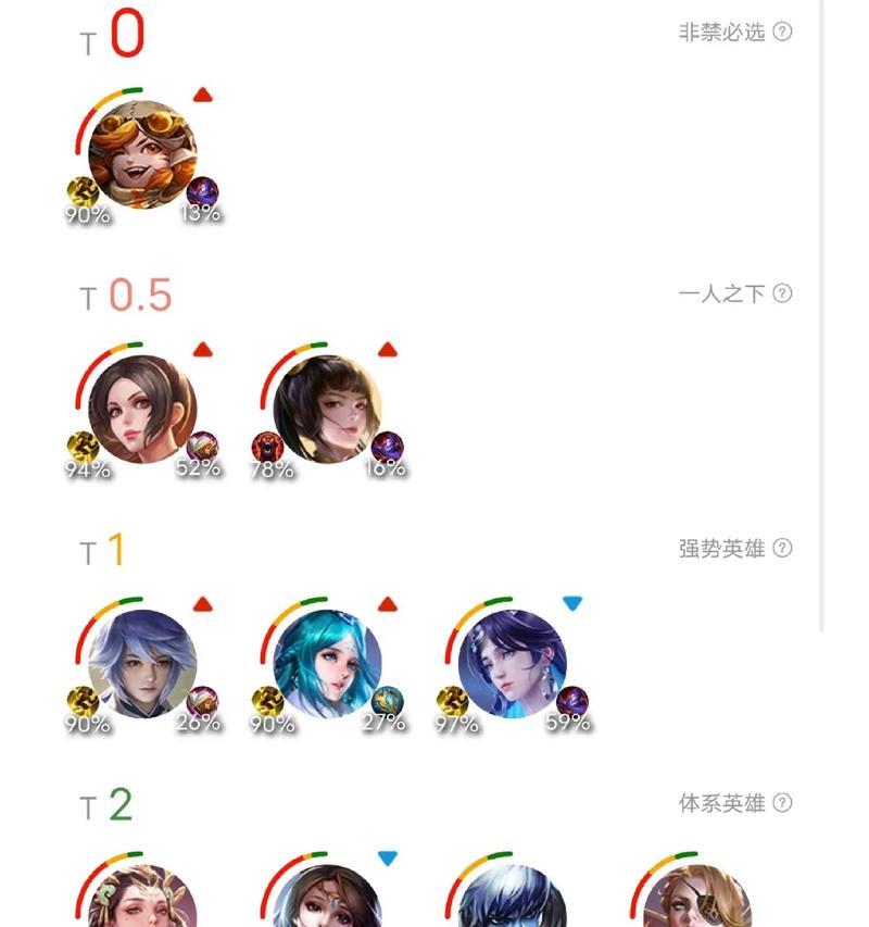 王者荣耀英雄排名是怎样的？如何选择合适的英雄？