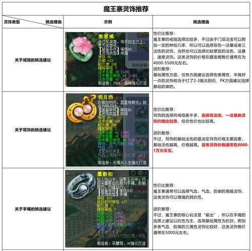 十殿阎罗篇装备有哪些？装备大全是什么？