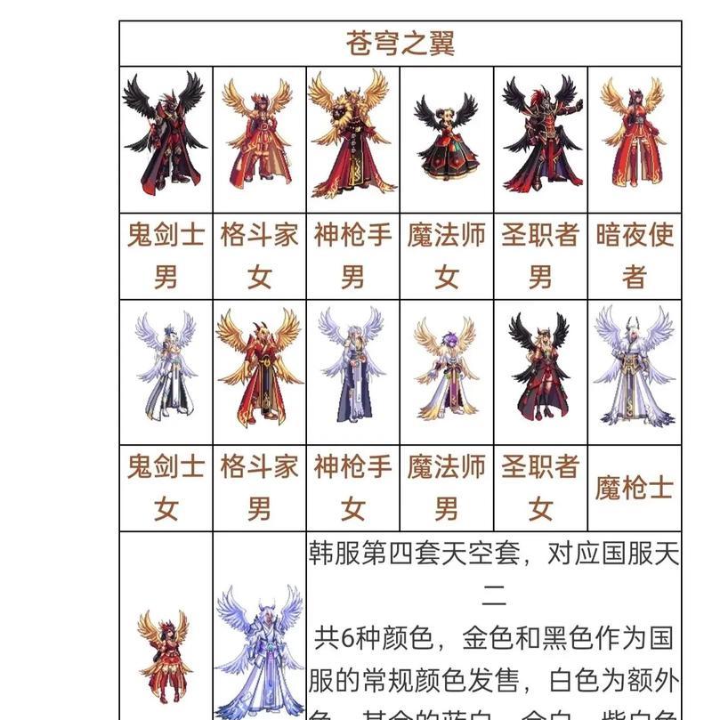 韩服dnf深渊套装哪一套最强大？选择建议是什么？