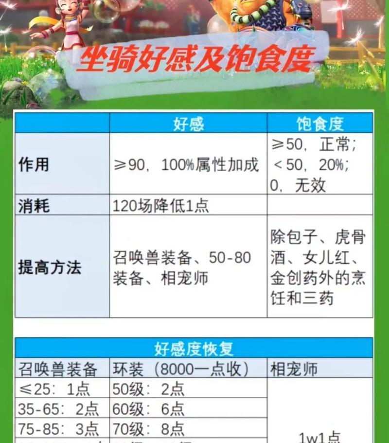 梦幻西游坐骑能增加多少灵力？如何选择最佳坐骑？