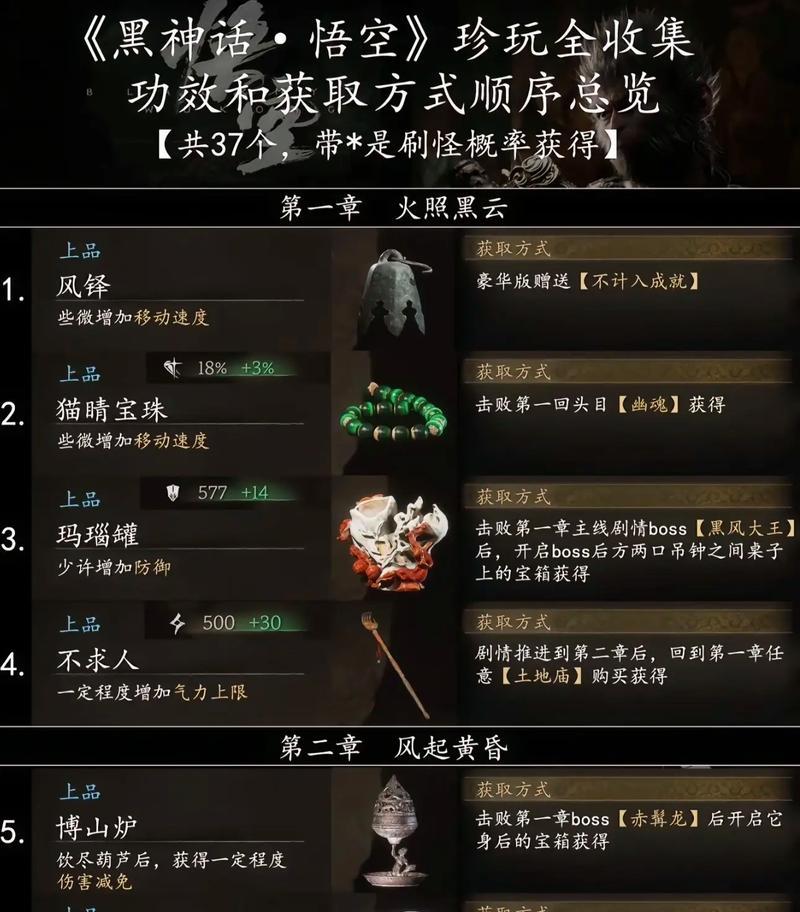 黑神话悟空要多少运存？运行游戏的最低要求是什么？