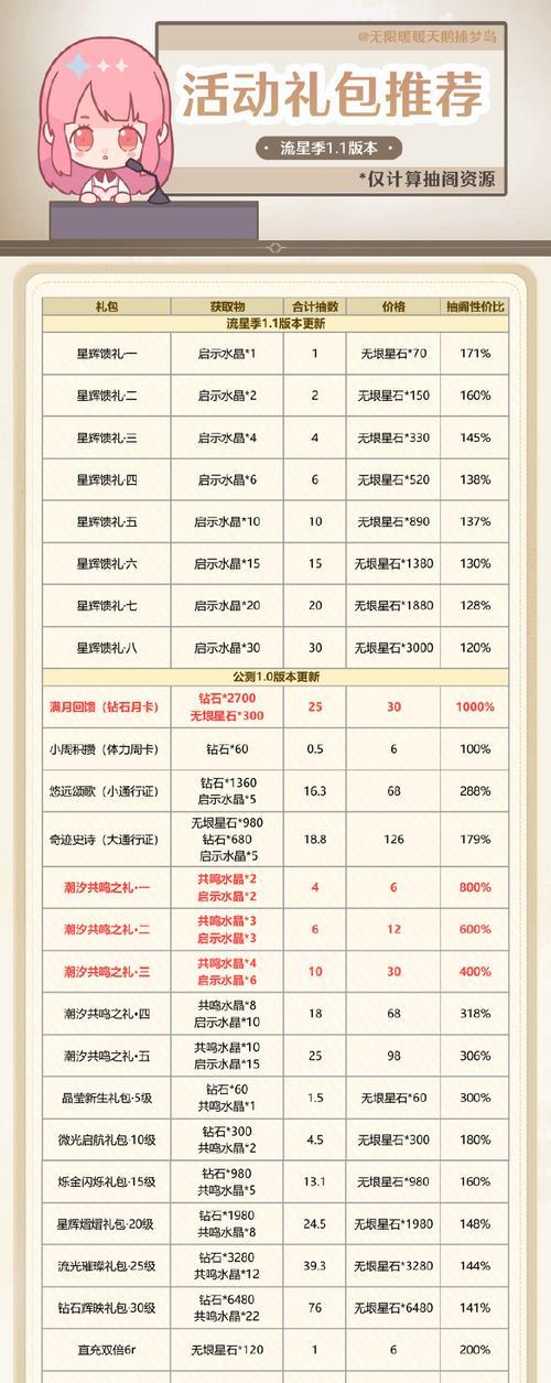 梦幻西游礼包的佣金比例是多少？