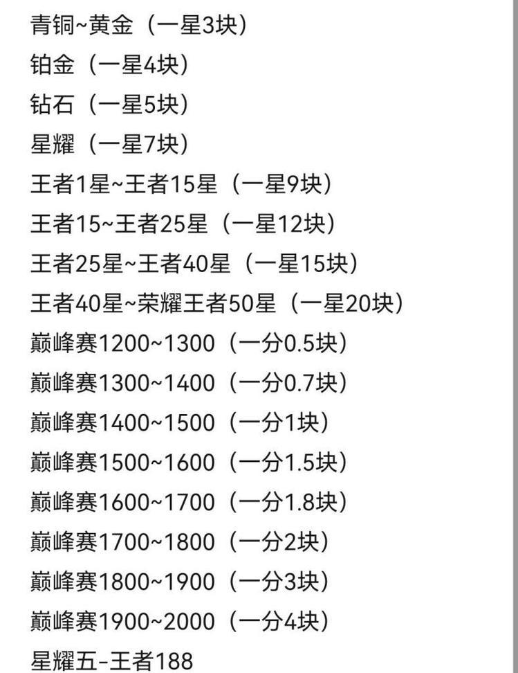 玩王者荣耀需要多少CF分数？