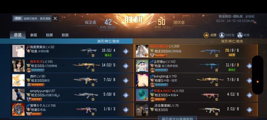 玩王者荣耀需要多少CF分数？