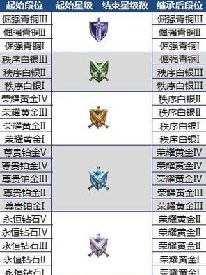 王者荣耀铂金段位应该怎么玩？有哪些技巧？
