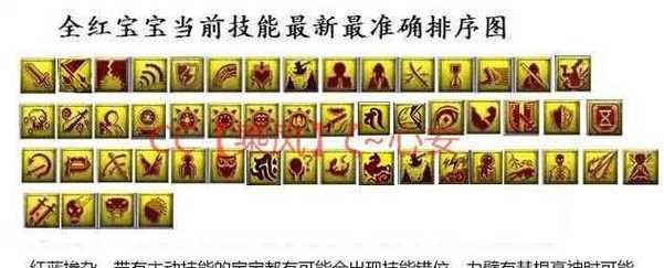 梦幻西游新版本中宝宝如何快速练级？