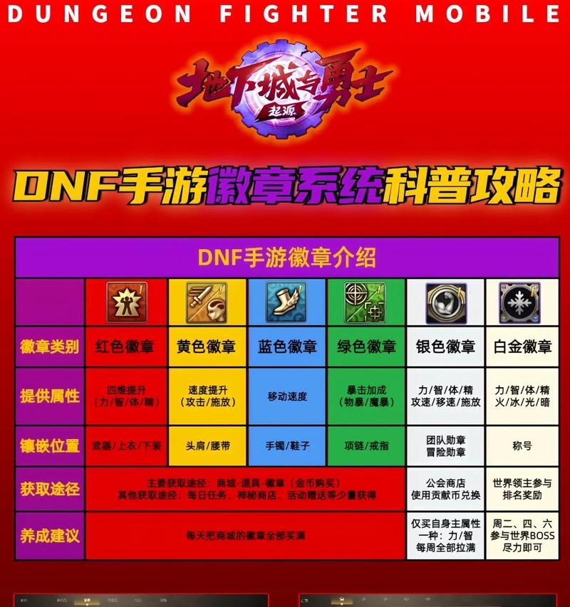 哪些手游适合刷徽章？如何选择？