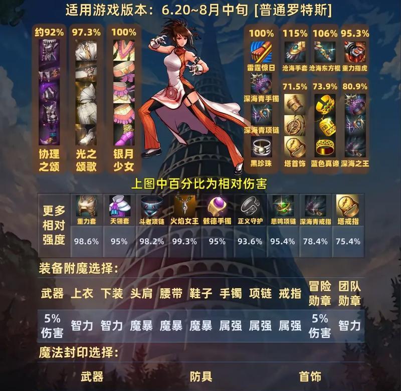 dnf手游零氪玩家如何选择散打或气功？
