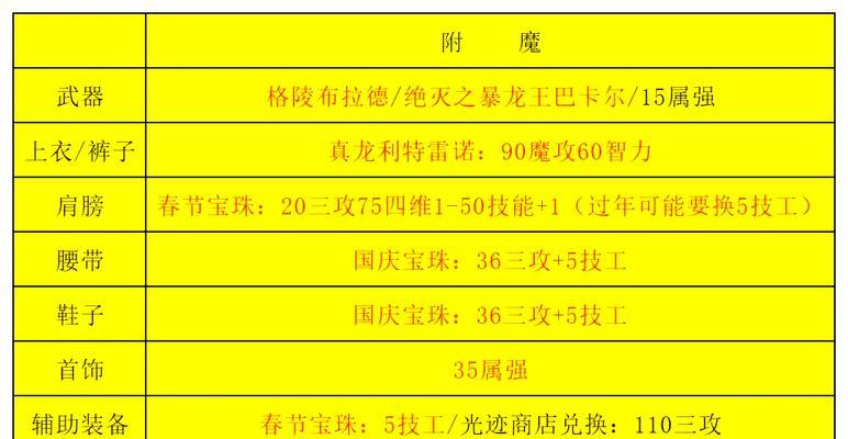 dnf手游零氪玩家如何选择散打或气功？