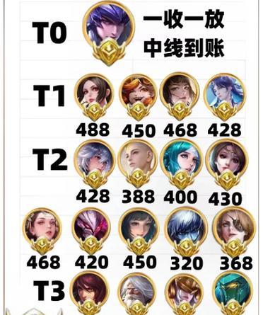 王者荣耀中的34标签代表什么意思？