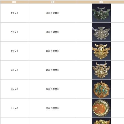手游中的段位代表什么？如何提升段位？