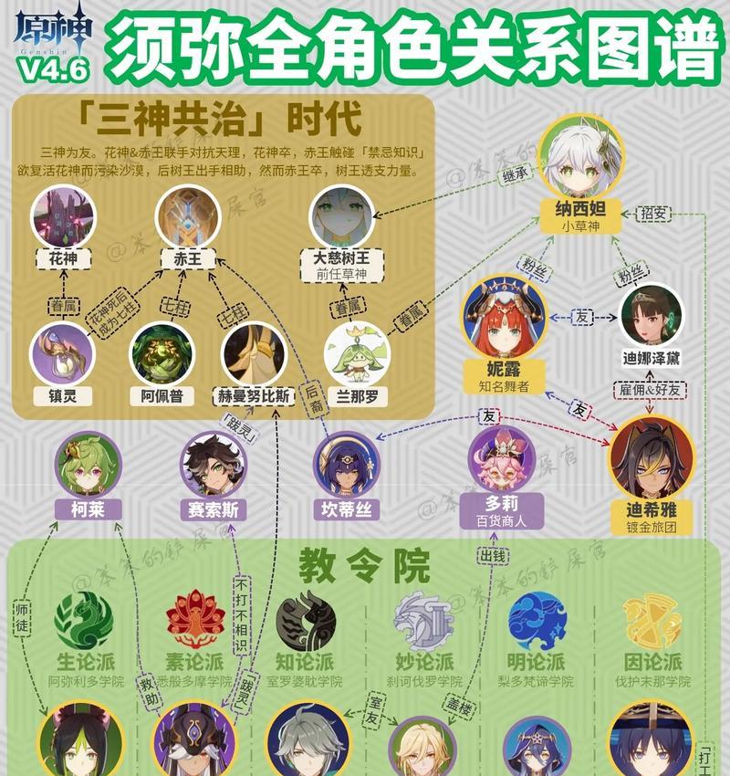 原神男神须弥怎么打怪的？有哪些高效战斗策略？