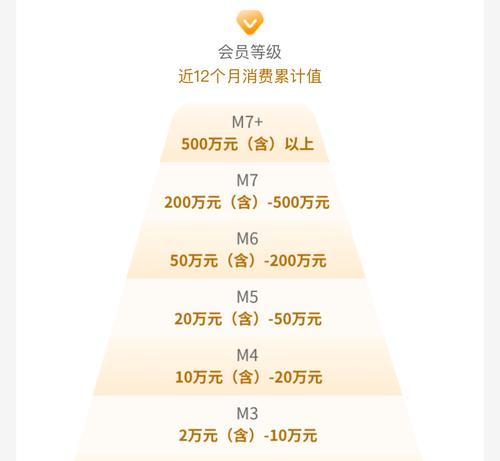 选择高级会员还是手游会员更经济？两者权益有何不同？