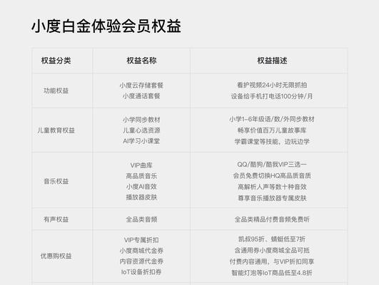 选择高级会员还是手游会员更经济？两者权益有何不同？