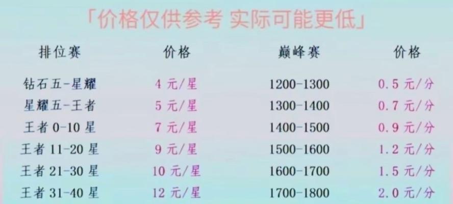 王者荣耀席位价格是多少？购买席位的流程是什么？