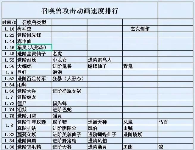 梦幻西游地煞铁血攻击的标准是多少？如何提升地煞铁血攻击？
