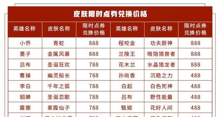 《王者荣耀》五款皮肤的总价格是多少？
