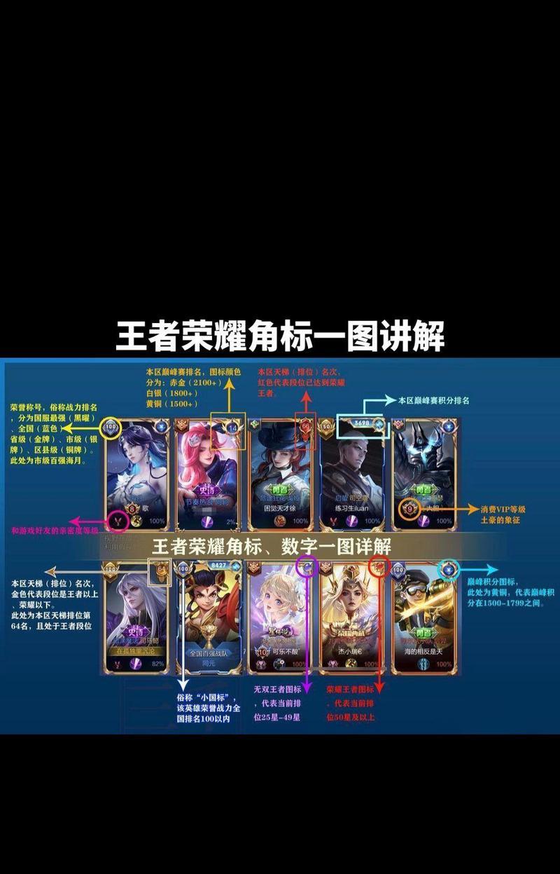 荣耀王者框在王者荣耀中是什么？如何获得荣耀王者框？