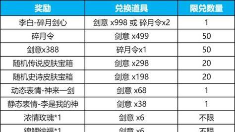 王者荣耀碎月篇原版价格是多少？购买渠道有哪些？