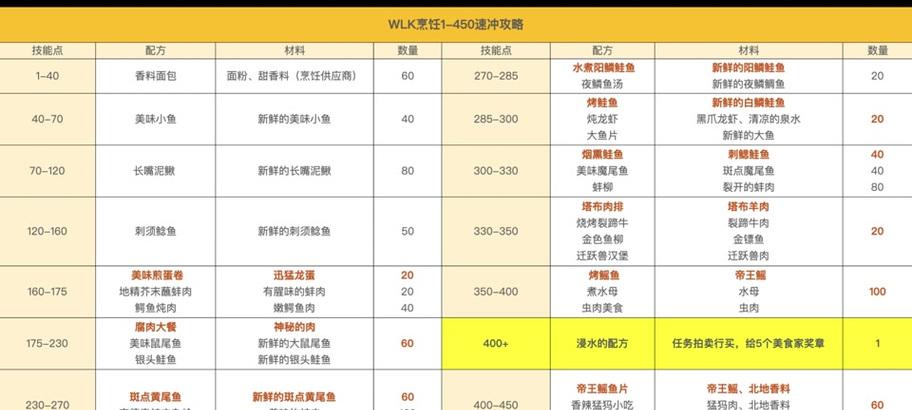 魔兽世界中镶嵌奖励如何触发？触发条件是什么？