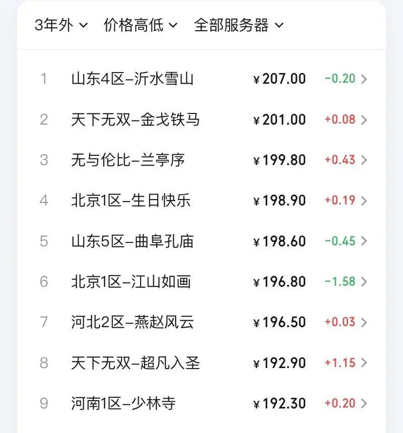 梦幻西游全皮肤保底需要多少费用？