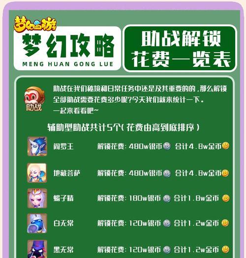 梦幻西游全皮肤保底需要多少费用？