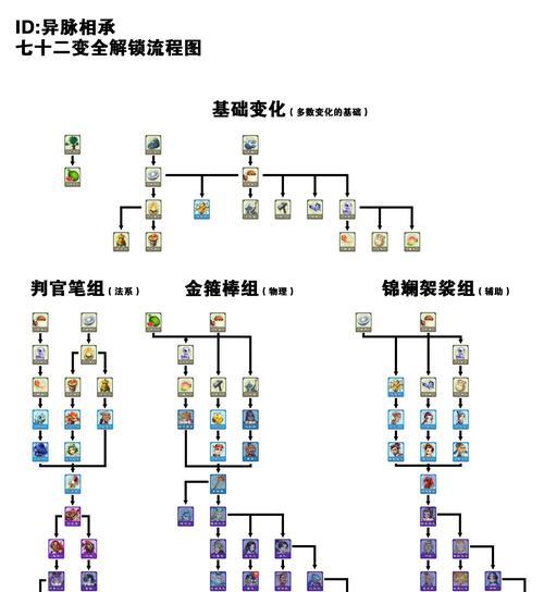 梦幻西游扫塔需要多少修为？