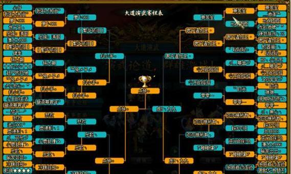 问道手游火5与敏25哪个更适合PK？速度对比分析？