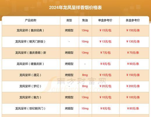 龙卷风稀世礼盒价格是多少？购买流程是什么？