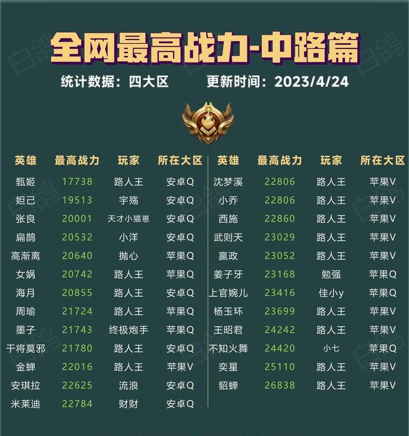 王者荣耀一场战斗能增加多少战力？