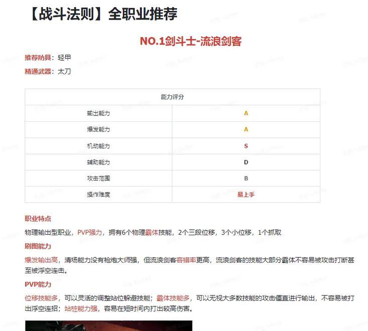 地下城手游国服职业选择指南是什么？
