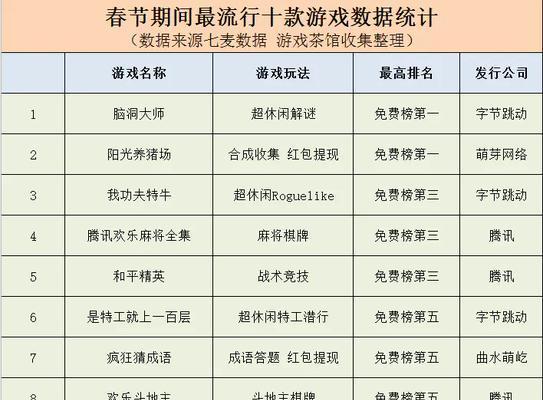 需要充值多少才能提现的手游有哪些？