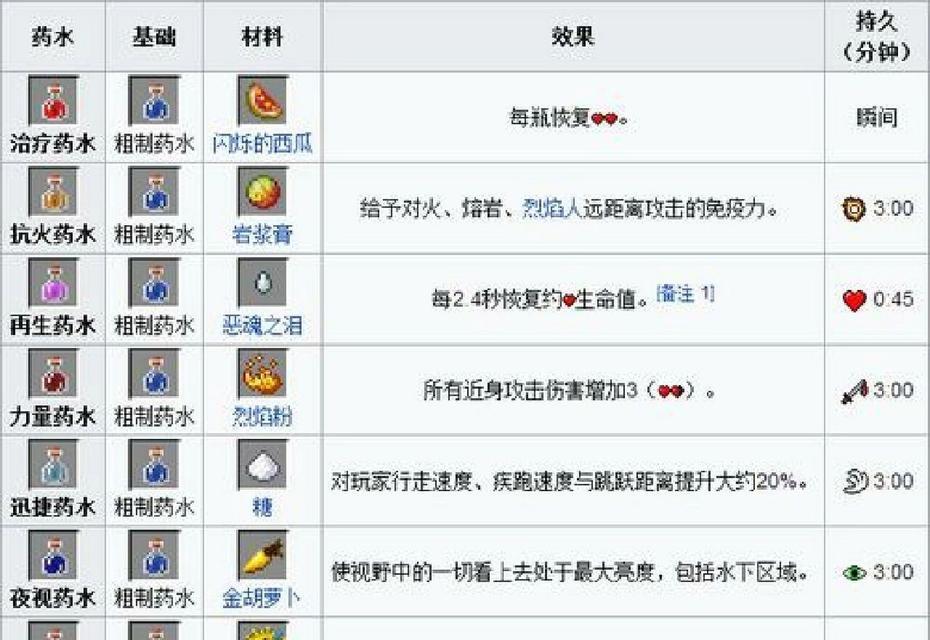 我的世界水瓶装水方法是什么？